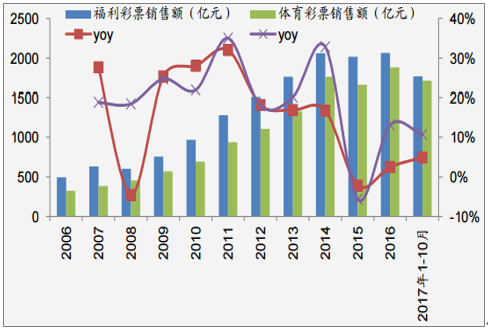 源数据期刊体彩数据帝(数据源是啥意思)