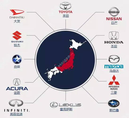 日本的车子品牌大全图片(日本的品牌汽车有哪些)