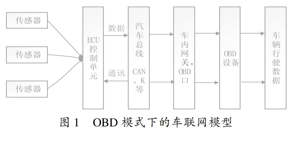 关于车证数据w攻击数据的信息