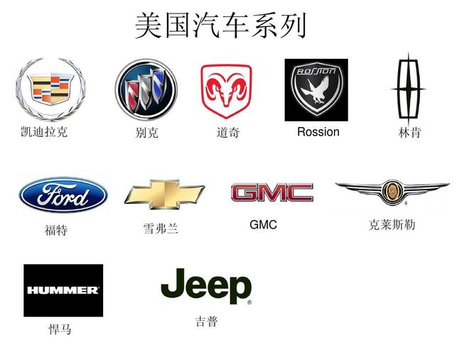 美国名车标志图片大全(美国车名大全及标志)
