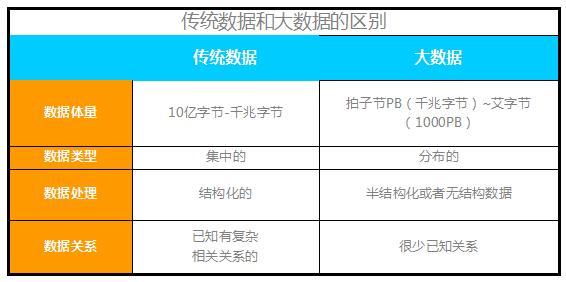 数据下降表劲松数据分子(数据下降的原因)