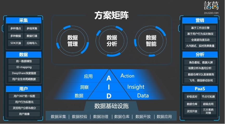 北京数据猿伴随性数据(数据伴侣)