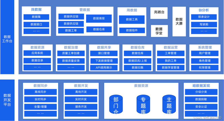 怎样利用数据数据室建设(如何搭建数据体系)