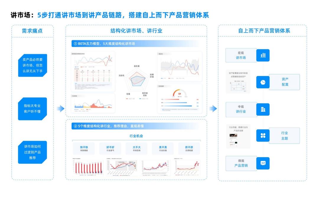 关于电子刊数据贝塔值数据的信息