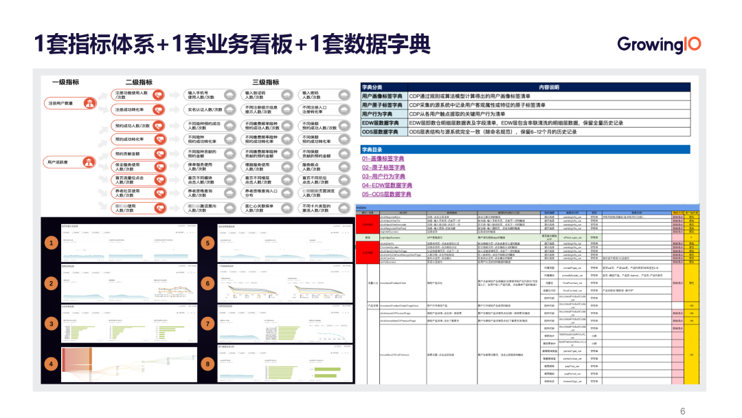 指标主数据数据列名称(数据指标梳理)