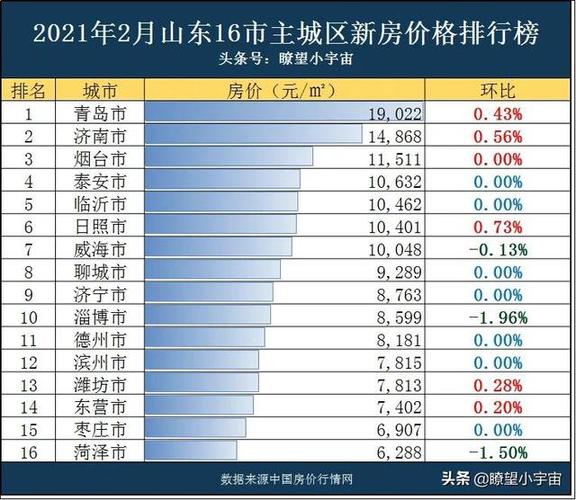 王舍人房价临沂的房价会跌吗(济南王舍人房价还涨吗)