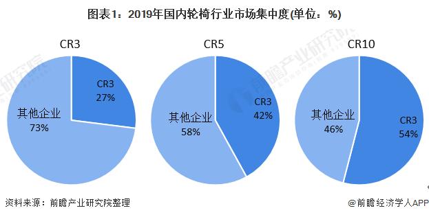 轮椅销售数据礼品的数据(轮椅市场分析)