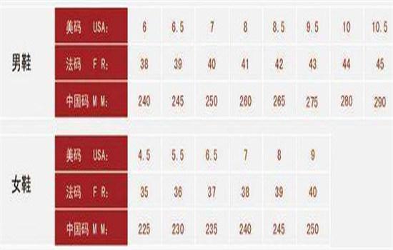 老徐讲知识aj鞋码知识(aj鞋码尺码对照表)