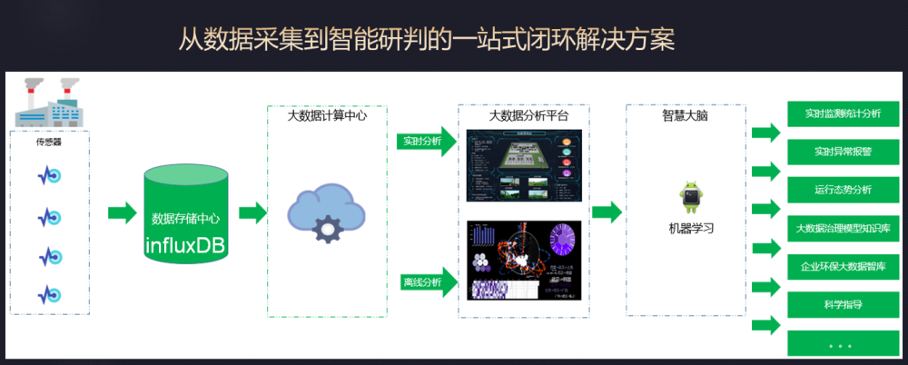 旅顺大数据海龟大数据的简单介绍