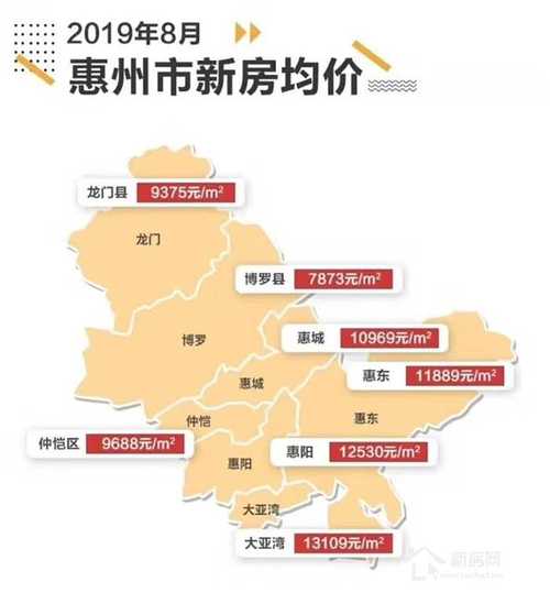 4万亿与房价惠州惠阳大亚湾最新房价(惠州惠阳区大亚湾6月房价上涨)