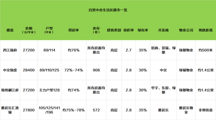 重庆五桥房价四环以内房价(五桥周边楼盘)