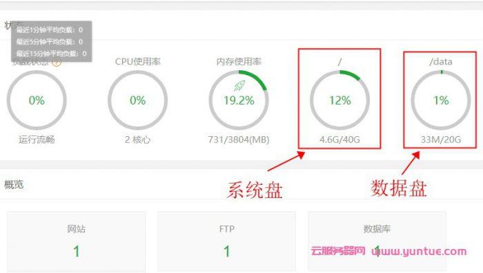 彦祖数据数据盘盘的简单介绍