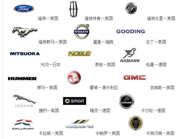 进口名牌车标志大全(进口名牌车标志大全图片)