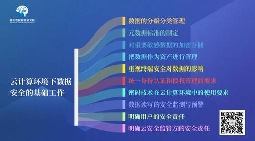 数据什么专业芸连数据(数据 云)