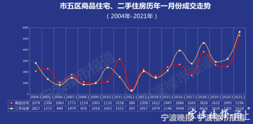 理工大房价宁波十年房价(宁波理工占地)