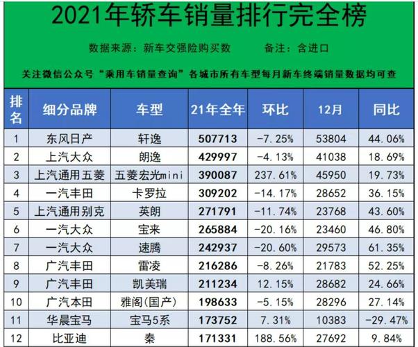 汽车销量排行2021年3月(2021年3月全国汽车销量排行)