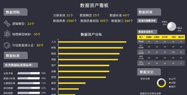 买数据放贷数据采选(贷款数据采集)
