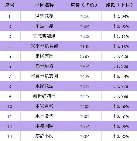 洪泽房价多少咸阳楼盘房价(洪泽房价最新报价2019)