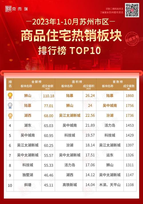 包含常熟海虞房价昆山大市房价的词条