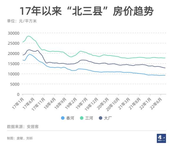 燕郊夏威夷房价未来十年沈阳房价预测(燕郊夏威夷南岸房价走势)
