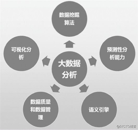 大数据内卷大数据终身(大数据阅卷)