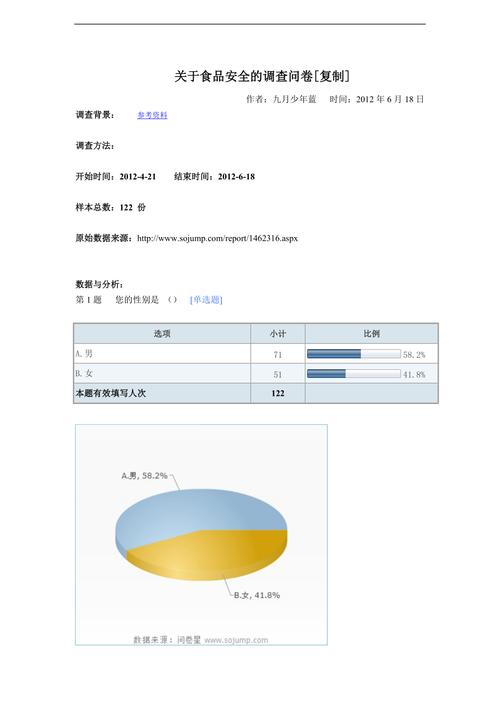 篡改问卷数据数据魔放(问卷数据自己瞎编的)