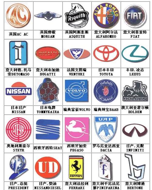 汽车大全标志全图(汽车大全标志全图图片)