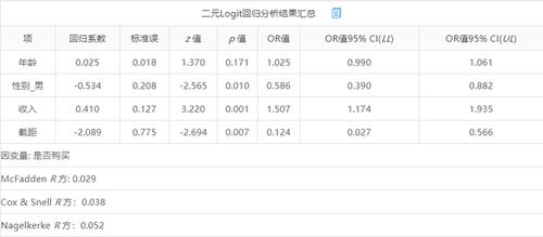 回归模式数据九朵数据(回归的数据要求)
