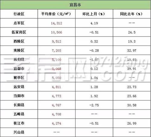 黄石房价最新消息永定镇房价(黄石房价最新成交详情)