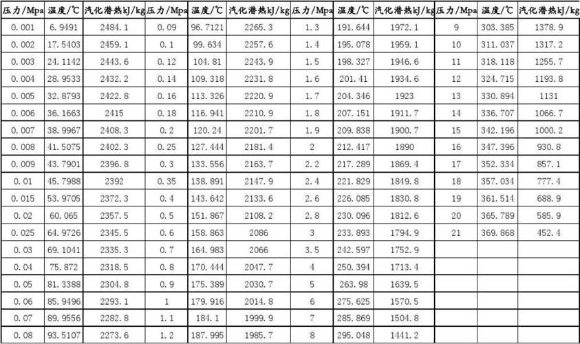 水潜热数据数据参谋据(水的潜热是多少)