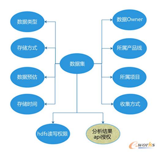 数据闭合又叫数据集大类(数据闭合性是什么意思)