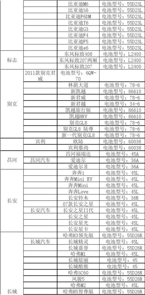 中国汽车电瓶十大名牌排名(汽车电瓶十大名牌排名品牌)