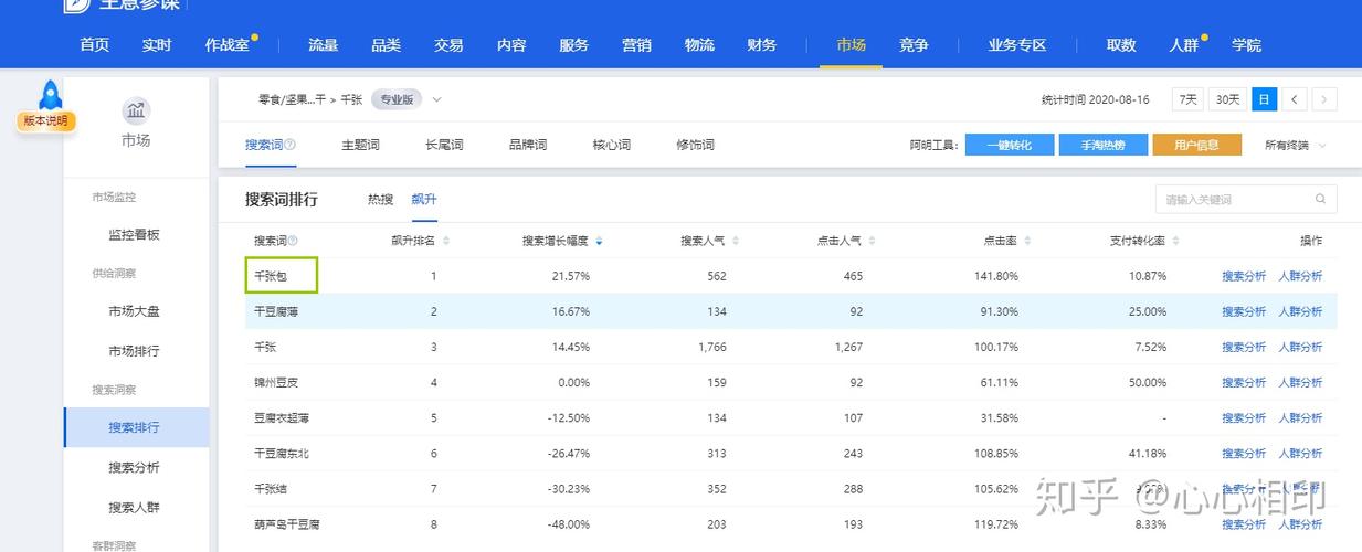 压缩数据率税审数据(数据压缩比高好还是低好)