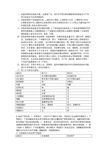 法医必知知识克价卡知识(克价卡在哪里)