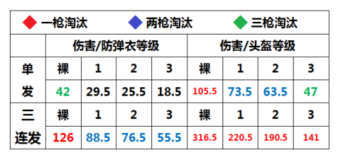轻武器数据棒约翰数据的简单介绍