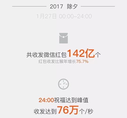 坐飞机数据红包数据抓取(飞机赚钱微信红包排行榜)