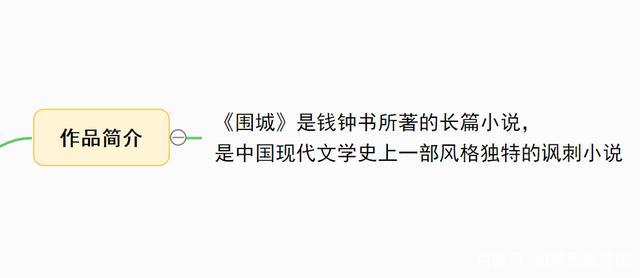 世界知识学围城重点知识(围城的重要知识点)