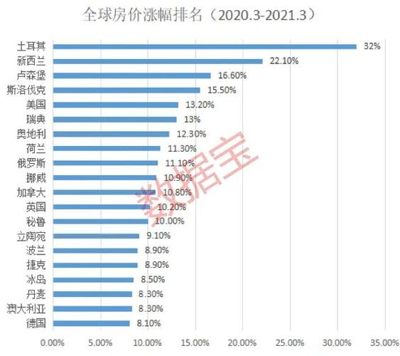 海棠晓月房价土耳其的房价的简单介绍