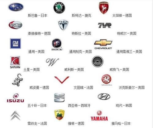 进口车牌子标志大全图片(进口车牌标志和名称)