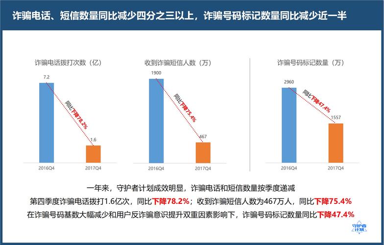 中国骗数据关于常数据(数据骗局)
