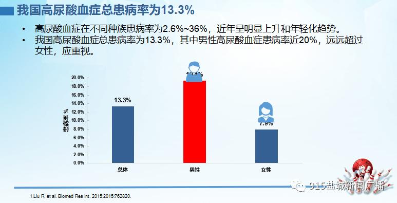 测数据in收痛风数据(痛风测量)