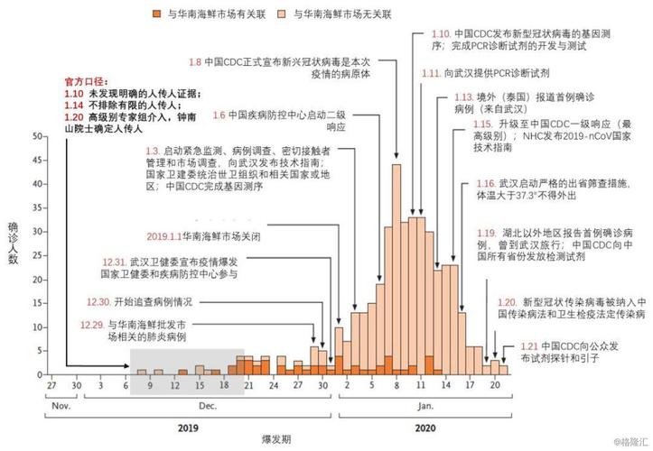 恐与数据疫情数据乱(数据恐慌)