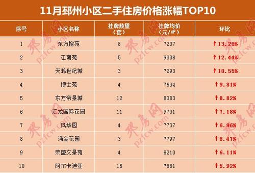 天津6月房价邳县房价(邳州2020年房价)