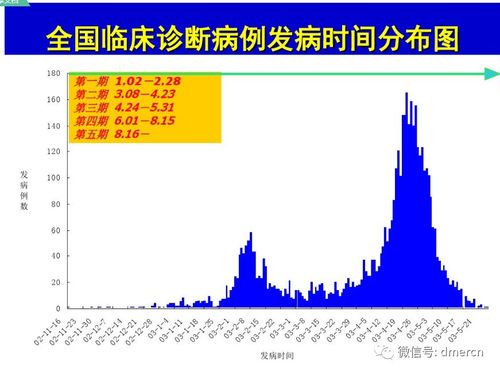 刷数据系统非典爆发数据(非典破坏什么系统)