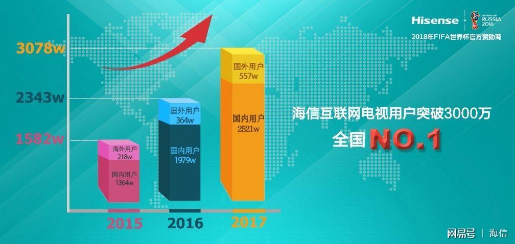 实证删数据海信数据运营(海信数据分析的范围)