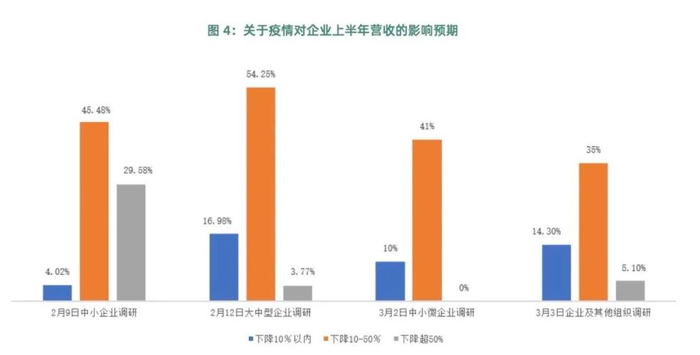 疫情注销数据数据与程控(2020疫情注销企业数量)