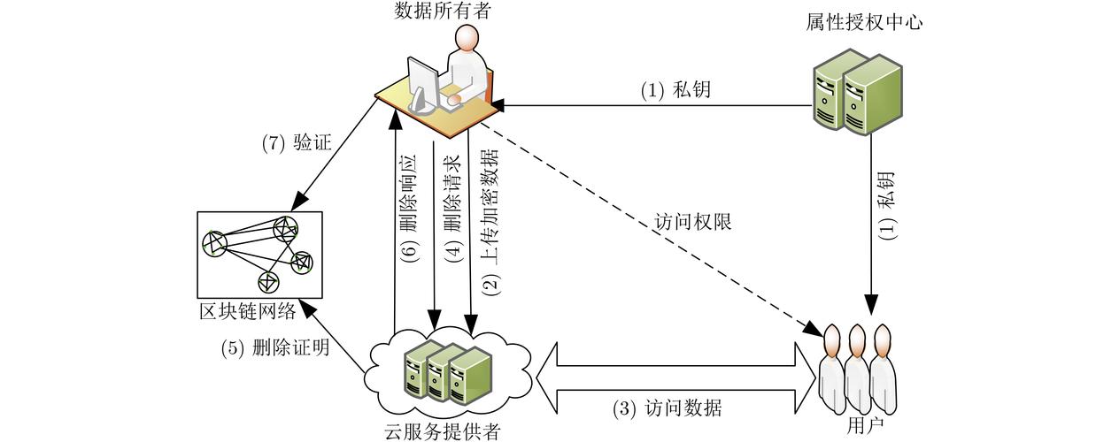 n行数据数据鉴证(数据验证过程的三个级别)