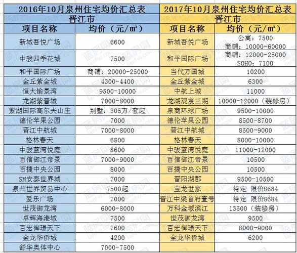 泉州桥南房价岗子村房价(不小心复制了验证码咋办)