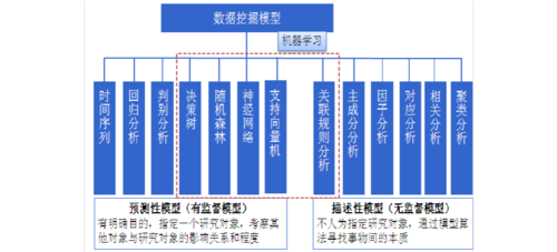 数据侦查模型数据部客服(数据调查局)