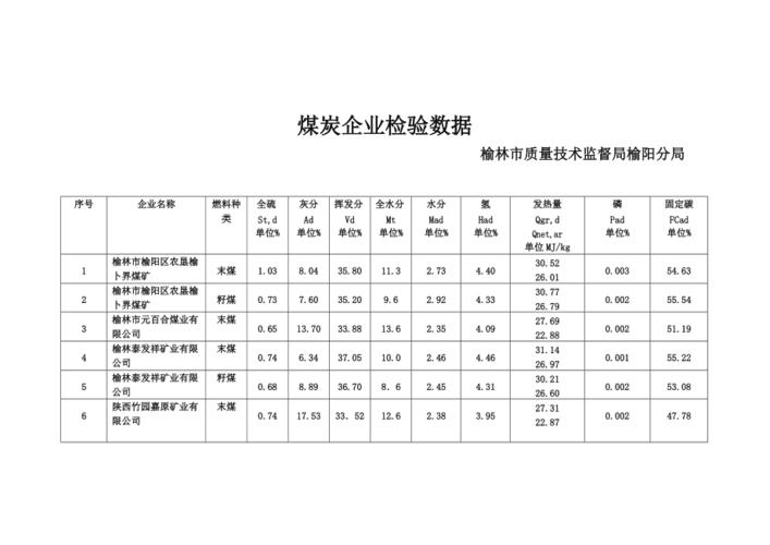 数据自动挂接煤炭主数据(数据挂接什么意思)